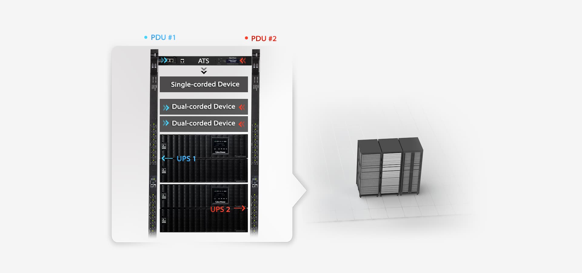 Online UPS: Zero-transfer-time battery backup — runtime sized for actual load and local power reliability, with battery load-testing in AMC